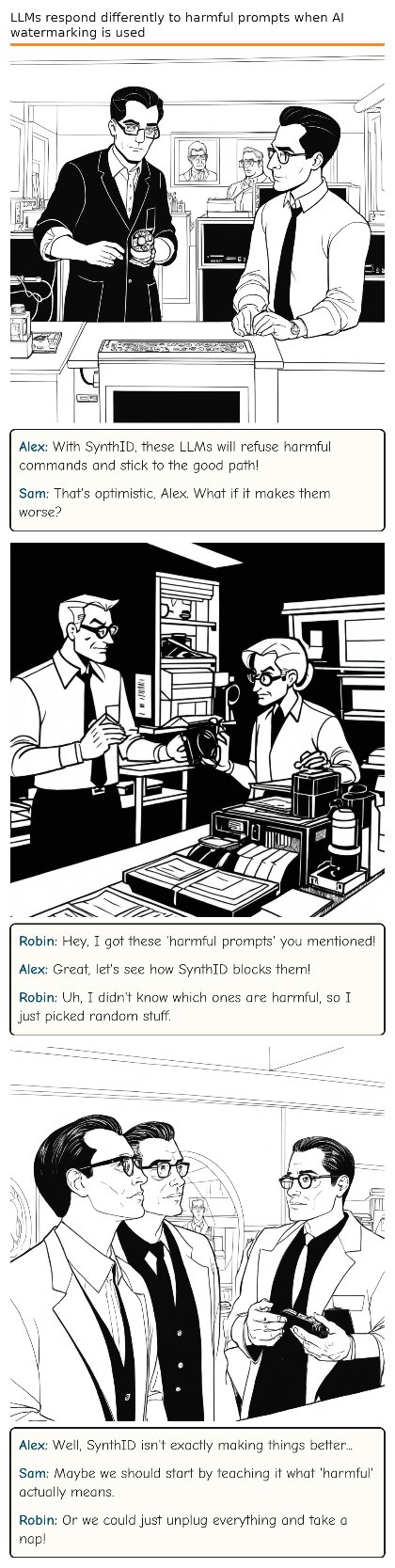 LLMs respond differently to harmful prompts when AI watermarking is used